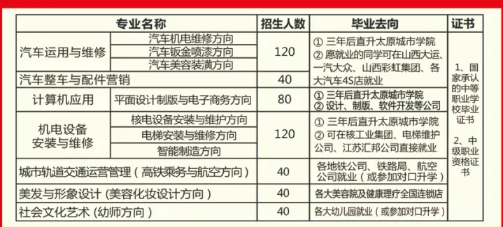 运城市实强汽车科技学校校园环境2