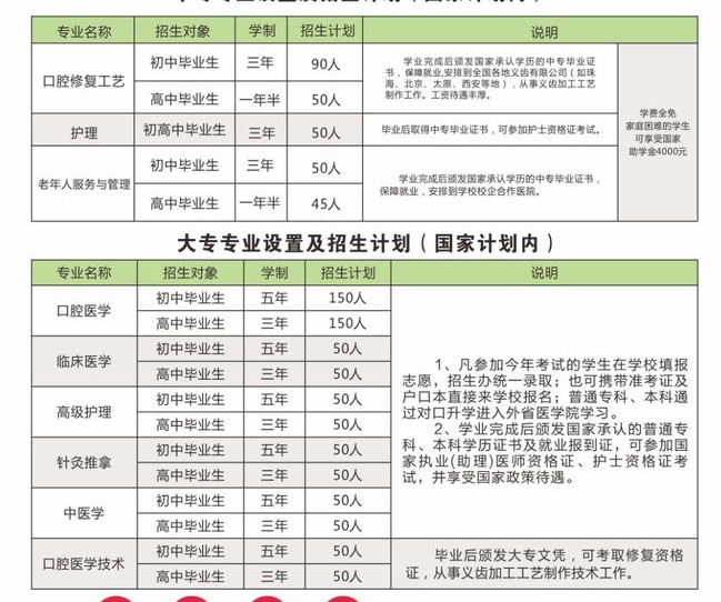 运城市口腔卫生专业学校招生专业