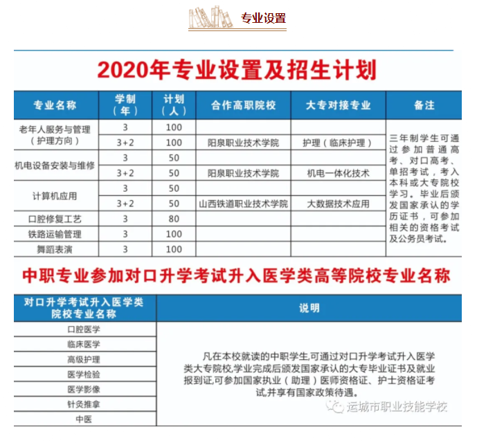 运城市职业技能学校招生专业