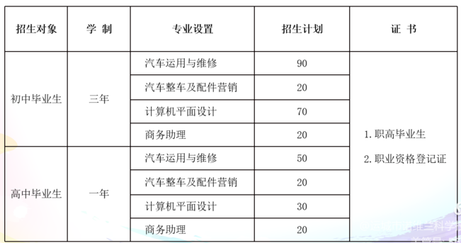 运城市诺维兰科学技术学校招生专业