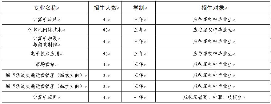 山西管理职业学院(中专部)招生专业