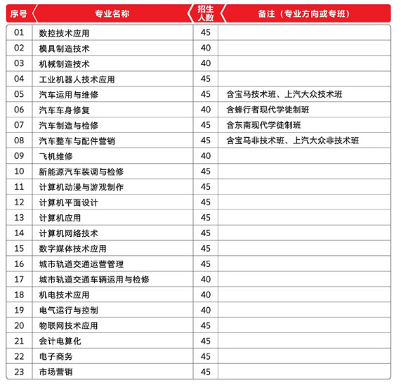 福建工业学校招生计划