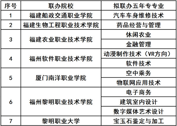 福建商贸学校三年制招生专业