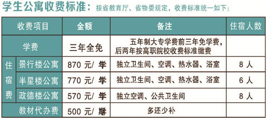 福建商贸学校公寓收费标准