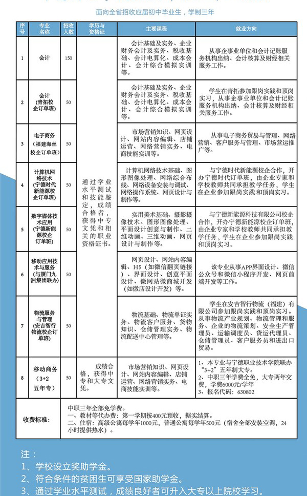 宁德财经学校专业设置