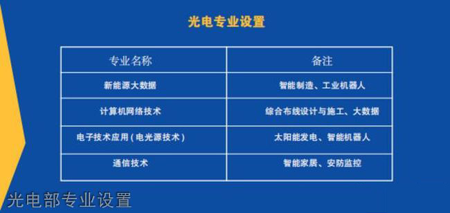 厦门市集美职业技术学校1号学生宿舍楼