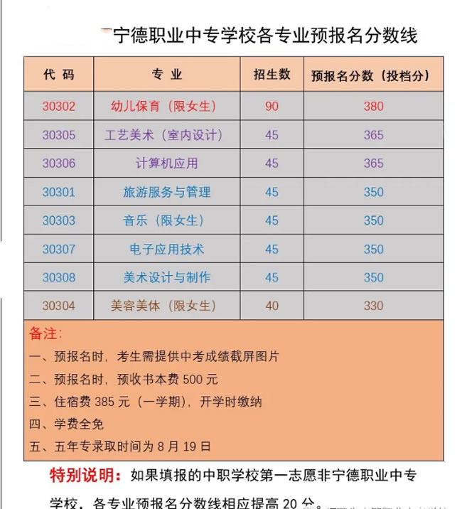 宁德职业中专学校报名分数线及学费