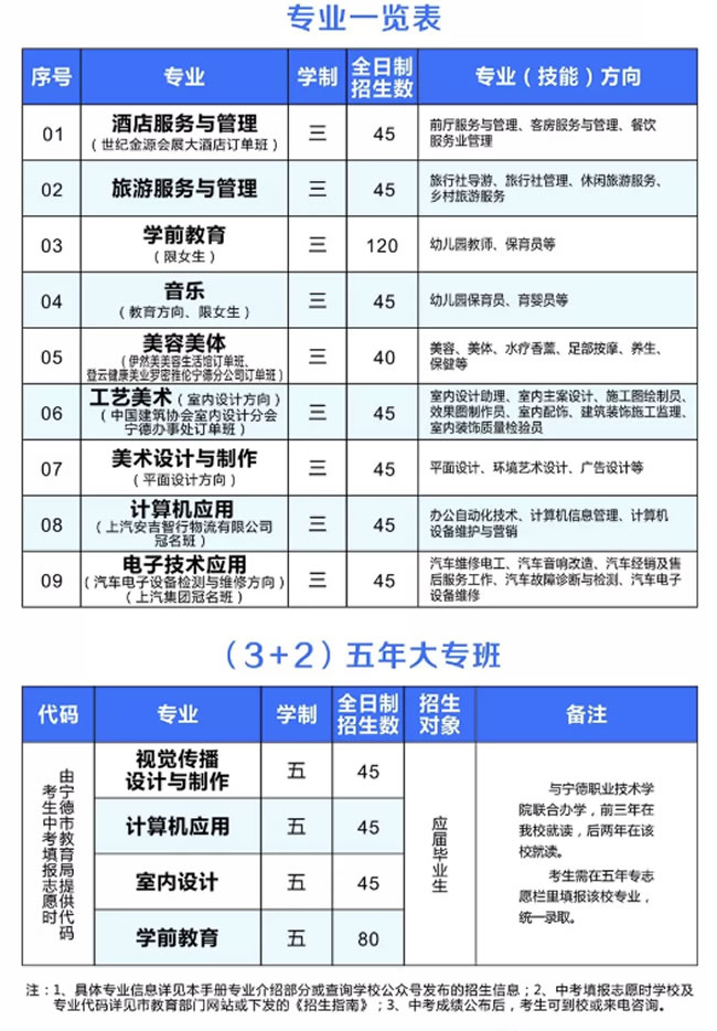 宁德职业中专学校报名分数线及学费