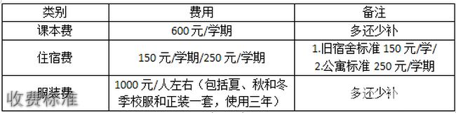 厦门市翔安职业技术学校新生军训