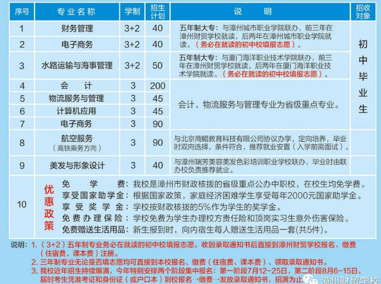 漳州财贸学校招生专业及计划