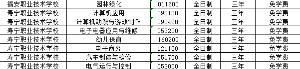 寿宁职业技术学校