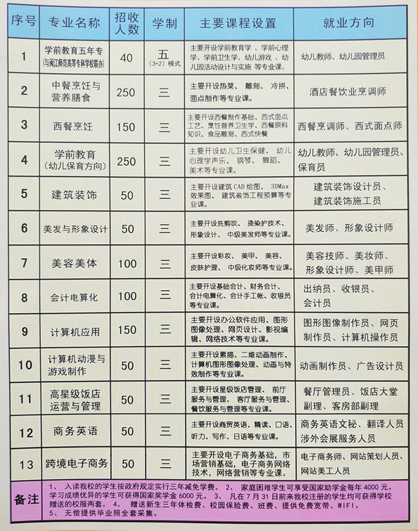 福清三华职业技术学校专业介绍