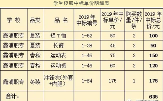 霞浦职业中专学校