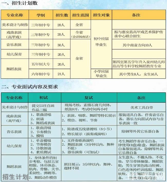 泉州艺术学校招生计划