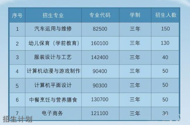 泉州市泉中职业中专学校校园环境