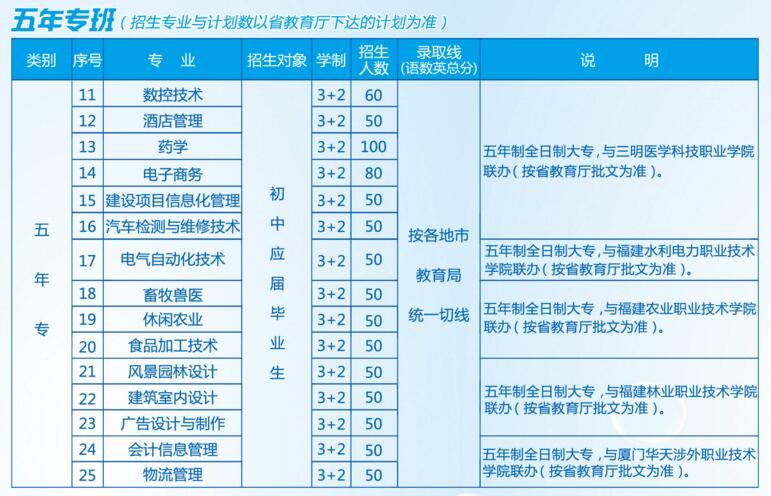 三明农业大学中专班