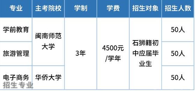 石狮鹏山工贸学校运动场