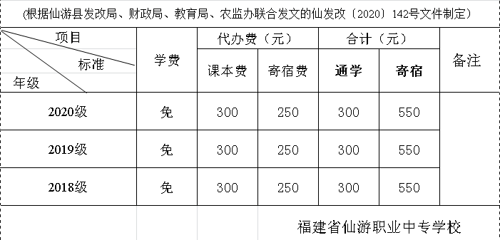 仙游职业中专学校收费标准