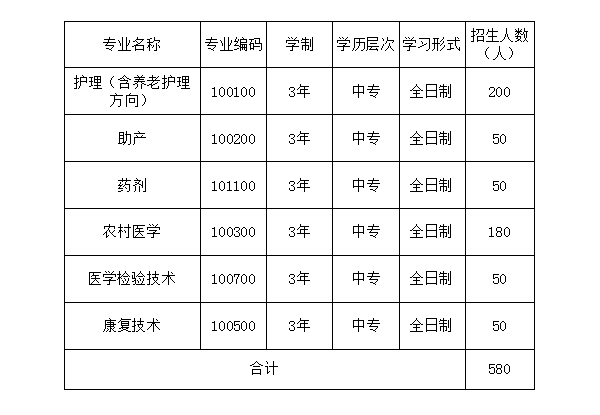 龙岩卫生学校三年制中专