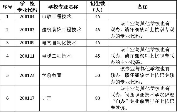 上杭职业中专学校专业介绍