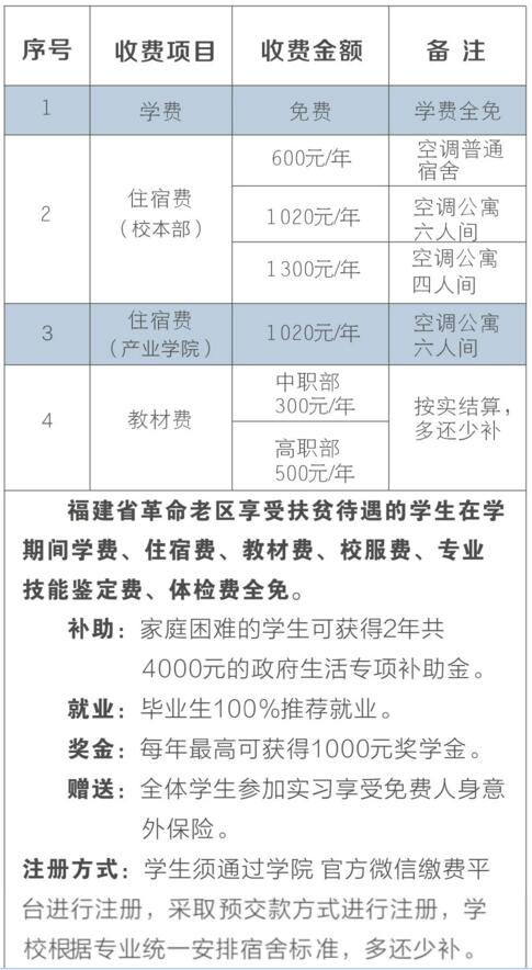 福建技师学院收费标准