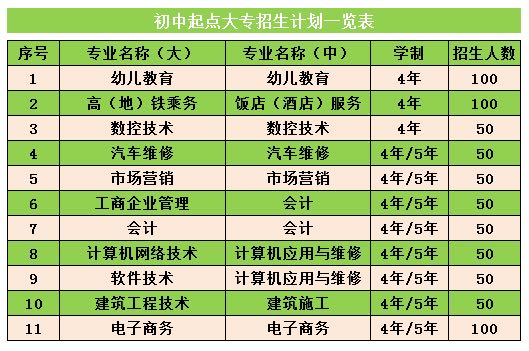 福建海峡职业学院专业介绍