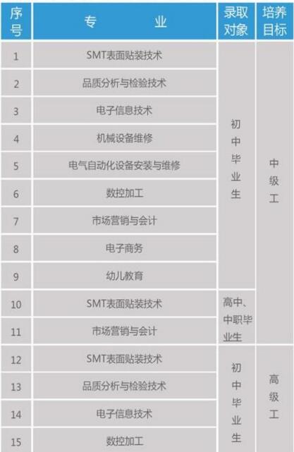 福建省飞毛腿高级技工学校专业介绍