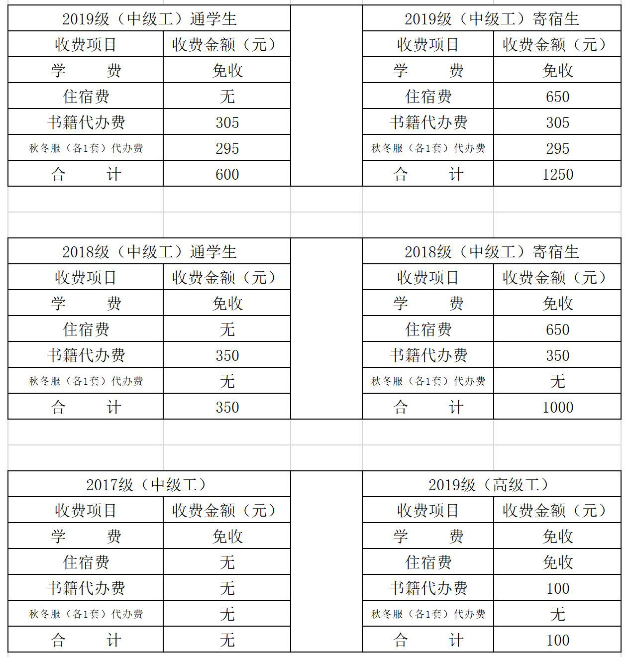 福州第二技师学院收费标准