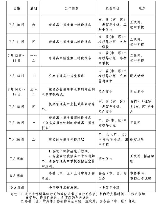 2021桂林中考招生日程时间表