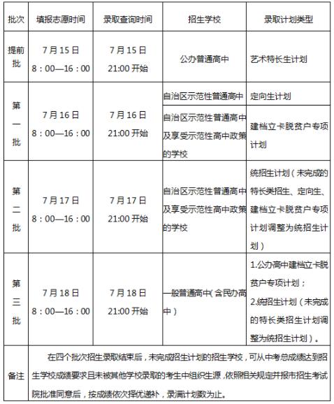 2021广西北海中考录取时间