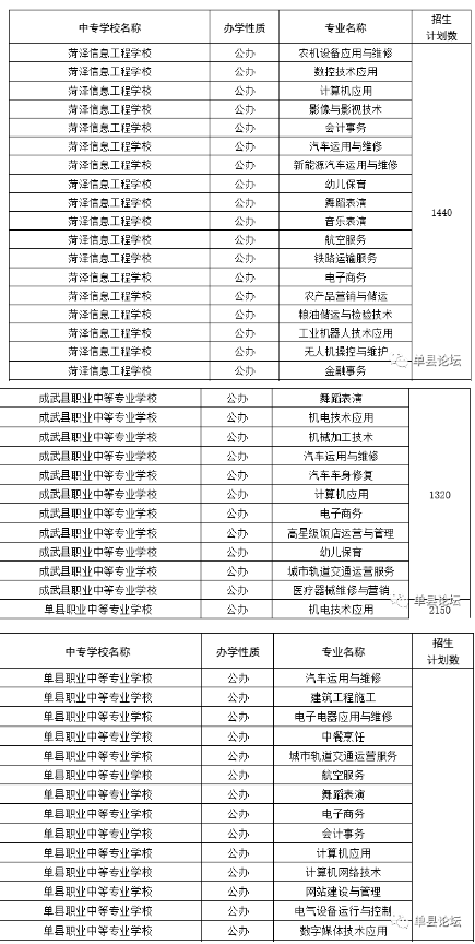 2021菏泽中职学校招生计划