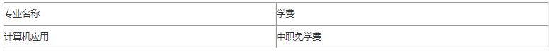 六盘水西南计算机职业技校有哪些专业 哪个专业好