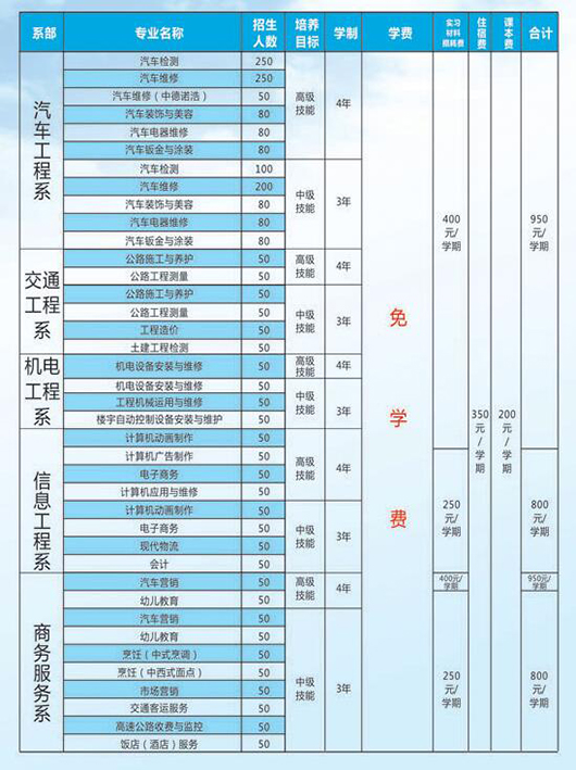 广西交通技师学院学费多少钱及专业收费标准