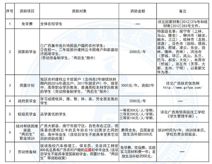 广西商贸技工学校学费多少钱 专业收费标准是怎样的