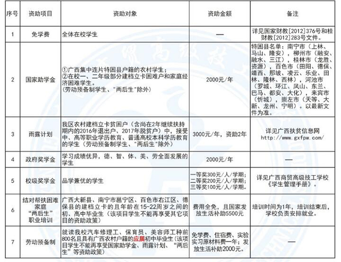 广西商贸高级技工学校学费多少钱及专业收费标准