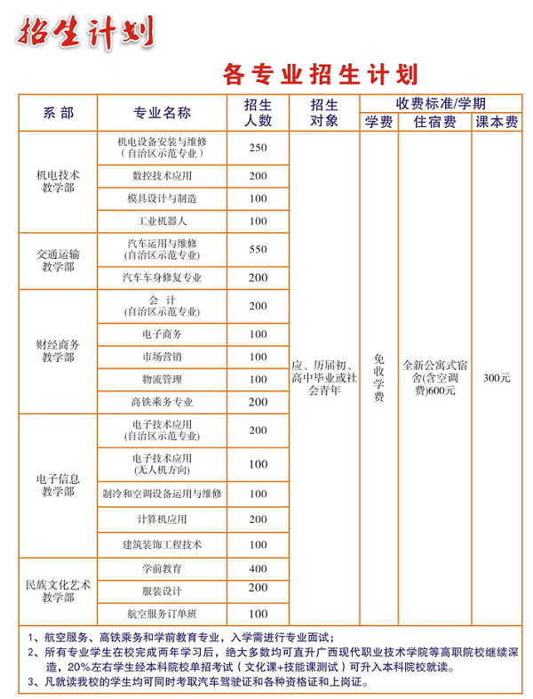 河池市职业教育中心学校招生计划