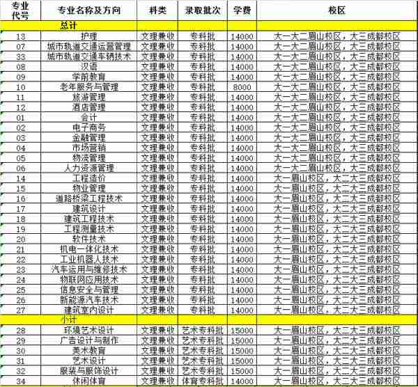 四川城市职业学院学费多少钱一年-收费标准