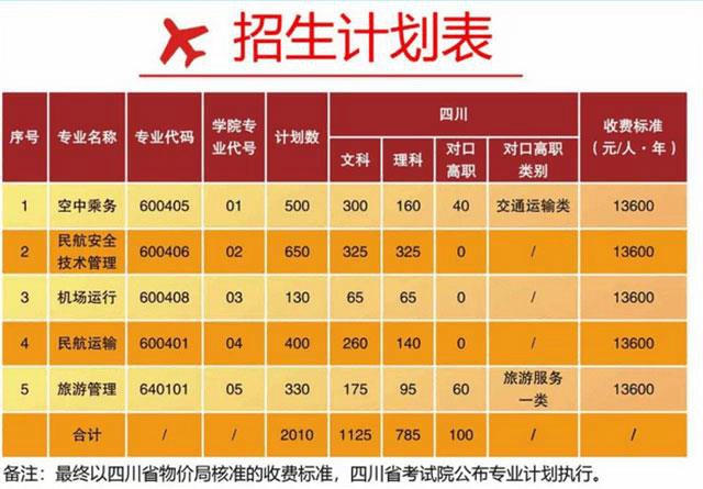 天府航空旅游职业学院