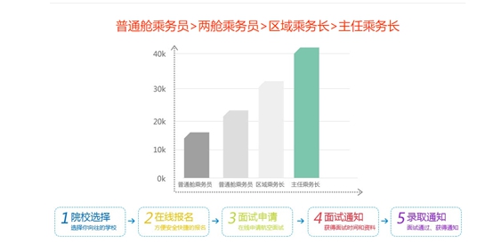 四川航空高铁专业就业怎么样