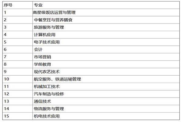 高职学校招生简介