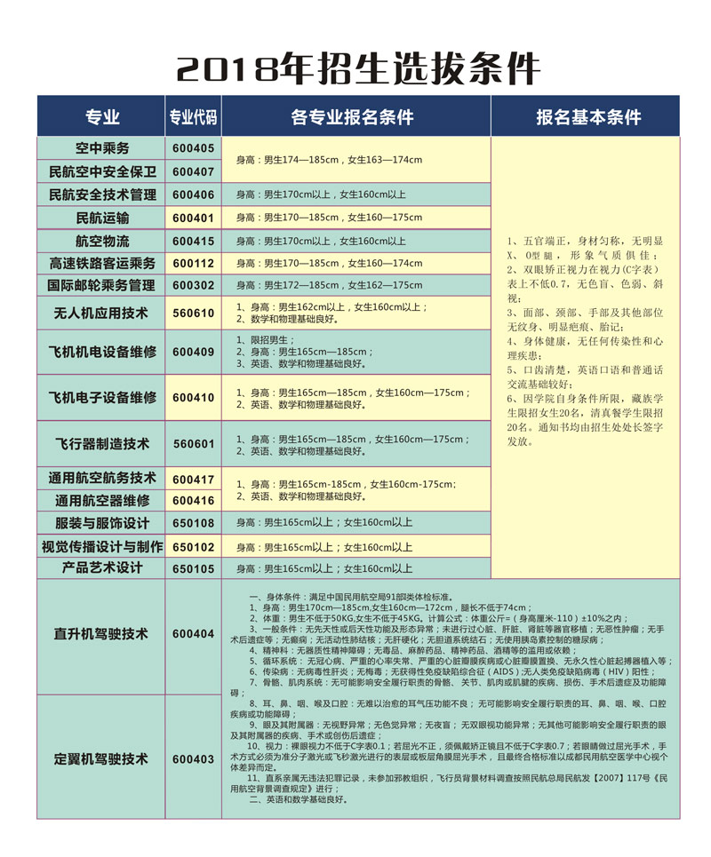 西南航空职业学院招生计划