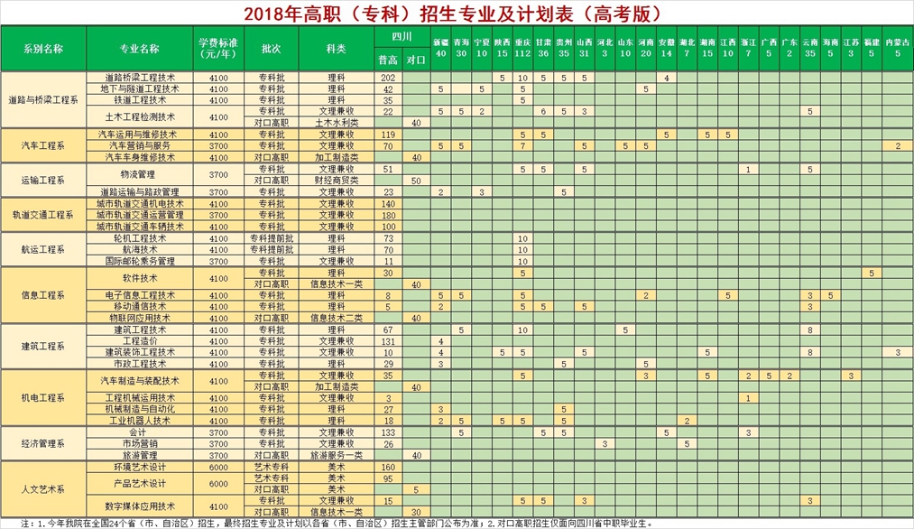 四川交通职业技术学院招生