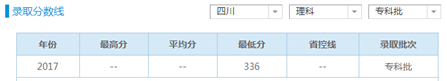 四川护理职业学院录取分数线