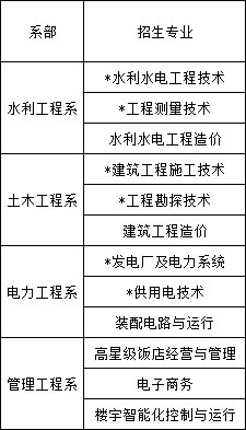 贵州省水利电力学校专业介绍